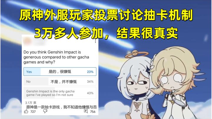 原神:外服玩家投票抽卡机制,3万多人参加,结果很真实截图