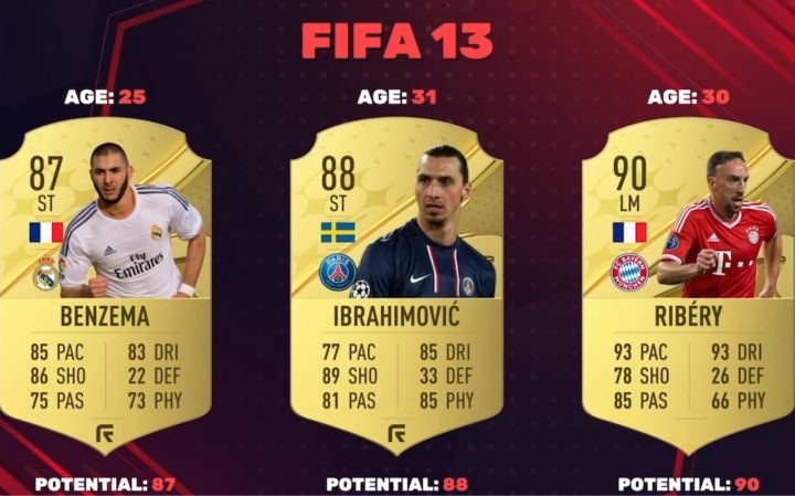 fifa球员能力值进化史(本泽马~伊布~里贝里)截图