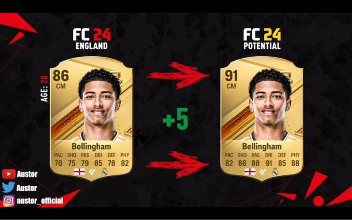 EA SPORTS FC24各国高潜力值球员截图