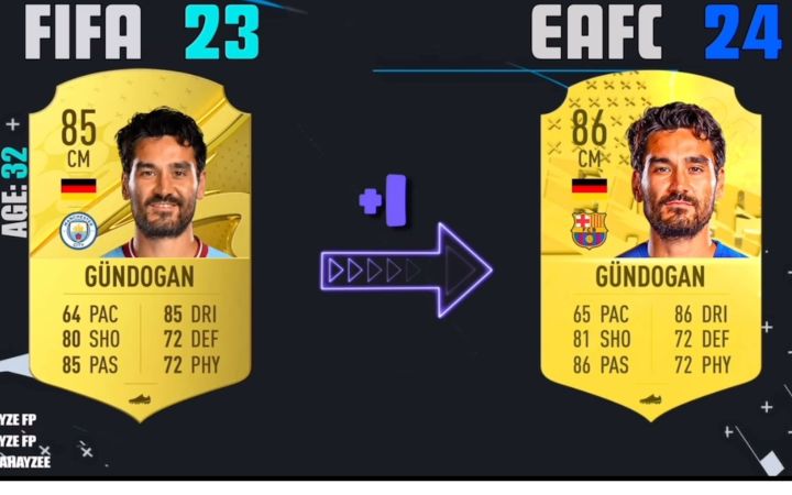EA SPORTS FC24西甲联赛球员能力值预测截图