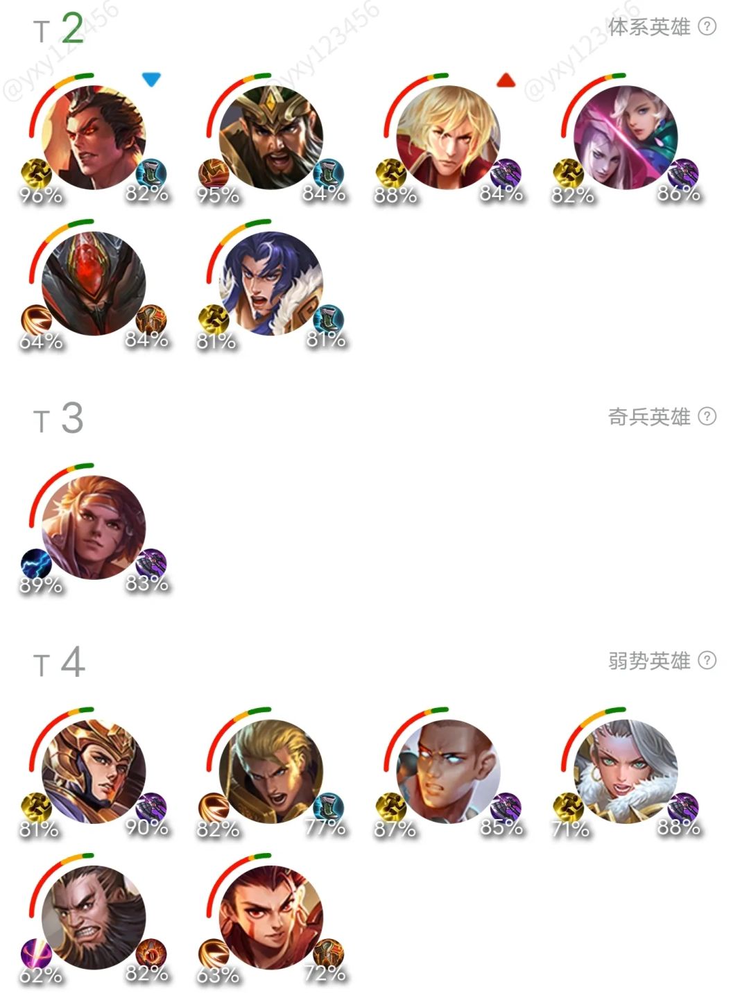 王者荣耀最新英雄T度排行 谁才是八月上分答案 8