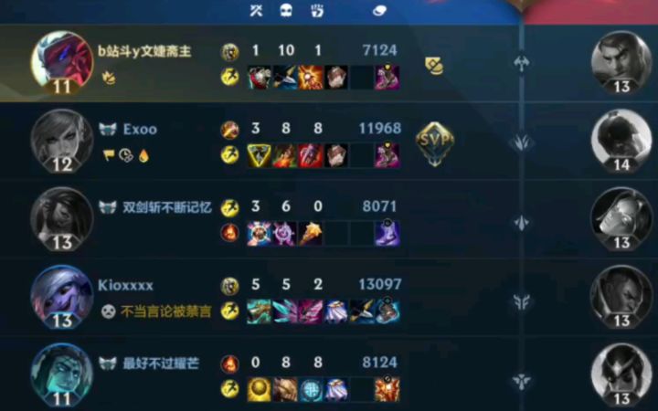 1-10经济垫底输出第二承伤第一世界纪录 大制裁 被当成人机打的血虐局 打野只来帮过我一次 杰斯有点老（熟练度有点高） 曝光 LOL截图