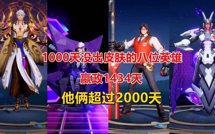 1000天没出皮肤的八位英雄,嬴政1434天,他俩超过2000天!截图