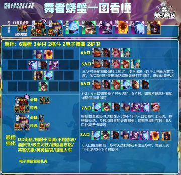 金铲铲S10 舞者螃蟹 一图看懂