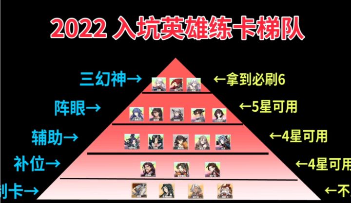 2022入坑天地劫英雄刷星推荐截图