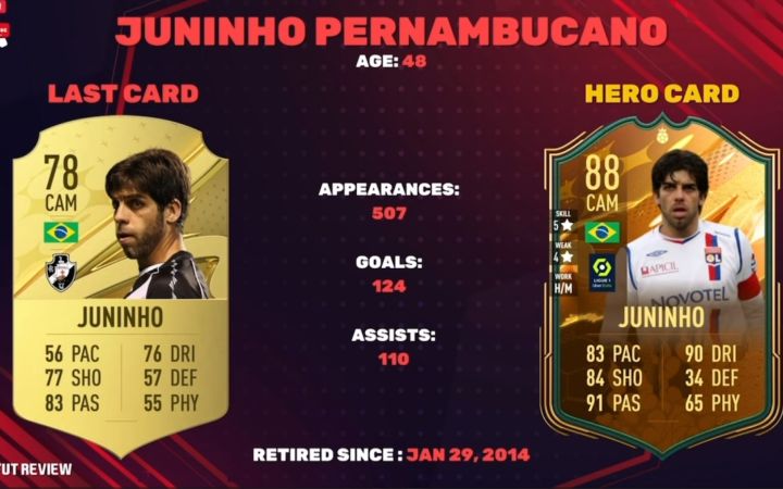 EA SPORTS FC24法甲联赛新增英雄球员预测截图