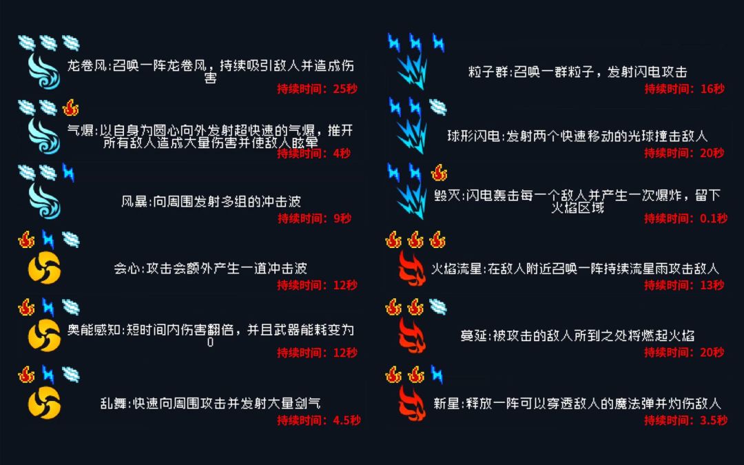 【季风】【元气骑士】古大陆的神器，12种神威技能截图