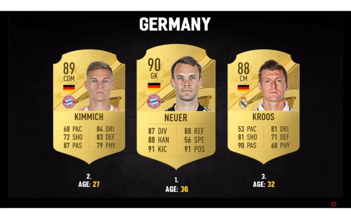 fifa23各国最强球员截图