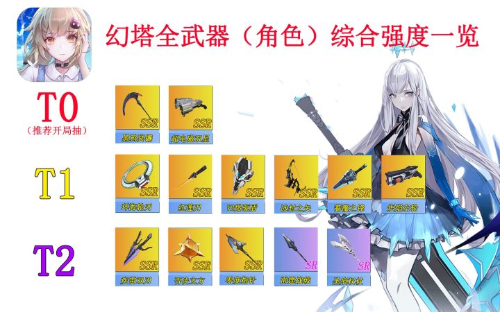 幻塔 公测全武器(角色)综合强度一览「转」幻塔 武器大全截图
