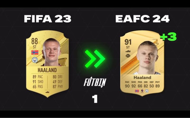 EA SPORTS FC24球员能力值top100预测截图