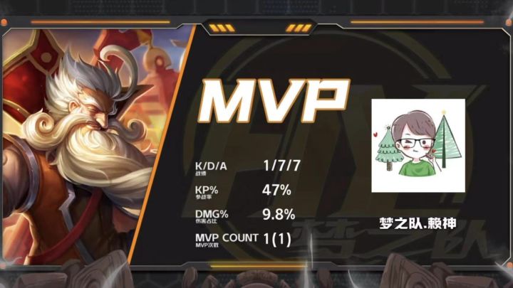 【梦之队vs霸道BD】这老夫子好像有点不对劲啊,1杠7MVP?#雷霆战队定级赛 #大腿杯s5 #王者荣耀破军杯 #赖神老夫子截图