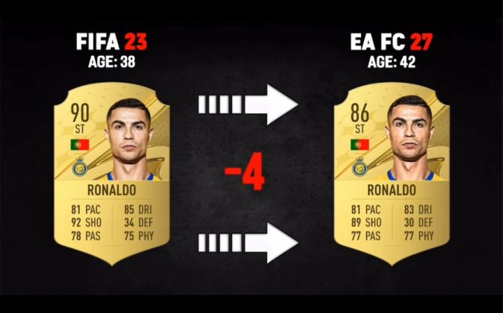 fifa预测球员们退役时的样子截图