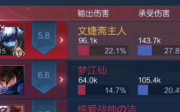 国1评分竟垫底 最高输出承伤 [王者643期]截图