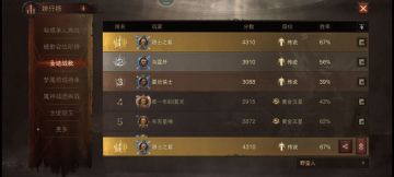 【暗黑不朽】请叫我瘟疫使者:十三毒瘟疫蛮pvp心得