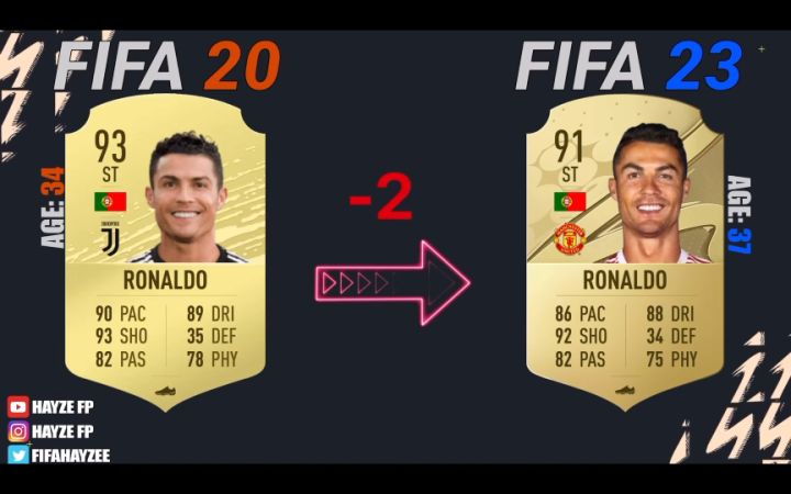fifa疫情前的尤文图斯和现在的对比截图