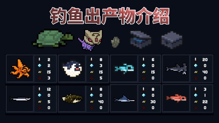 元气骑士：钓鱼出产物，八种新武器介绍截图