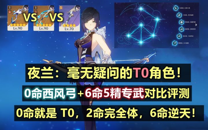 【原神】夜兰：绝对的T0级强度：0命就是T0，2命完全体，6命逆天！但不建议抽武器！0命平民VS6命大佬对比评测截图