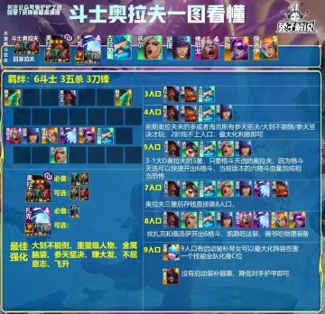 金铲铲S10 斗士奥拉夫 一图看懂