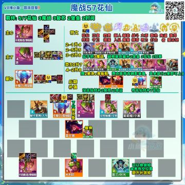 S12阵容推荐（4.19版本）——S-~S魔战57花仙