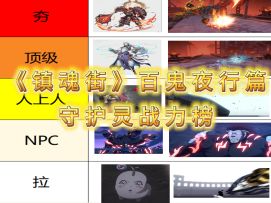 镇魂街百鬼夜行篇守护灵战力排行榜