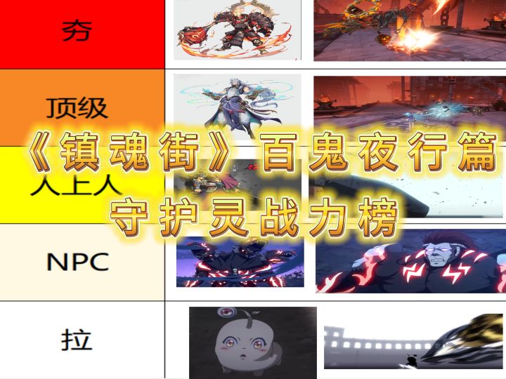 镇魂街百鬼夜行篇守护灵战力排行榜截图