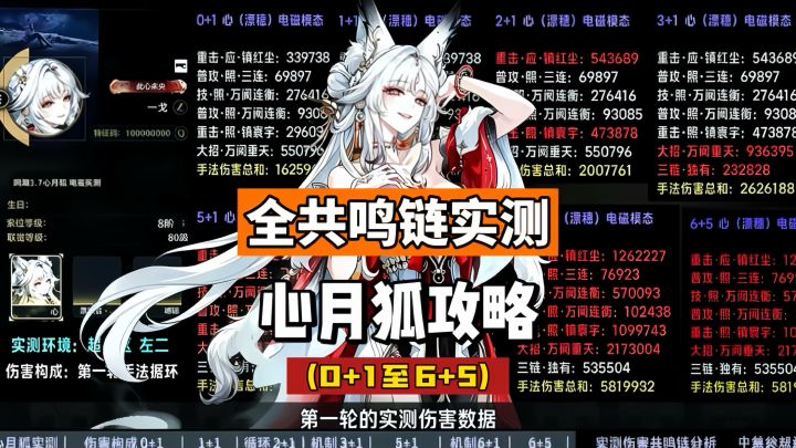心月狐全共鸣链伤害实测,0+1至6+5命座,鸣潮3.7攻略。截图