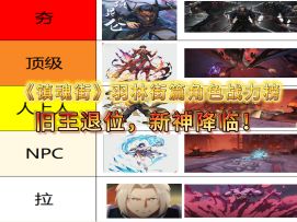 镇魂街羽林街篇角色战力排行榜